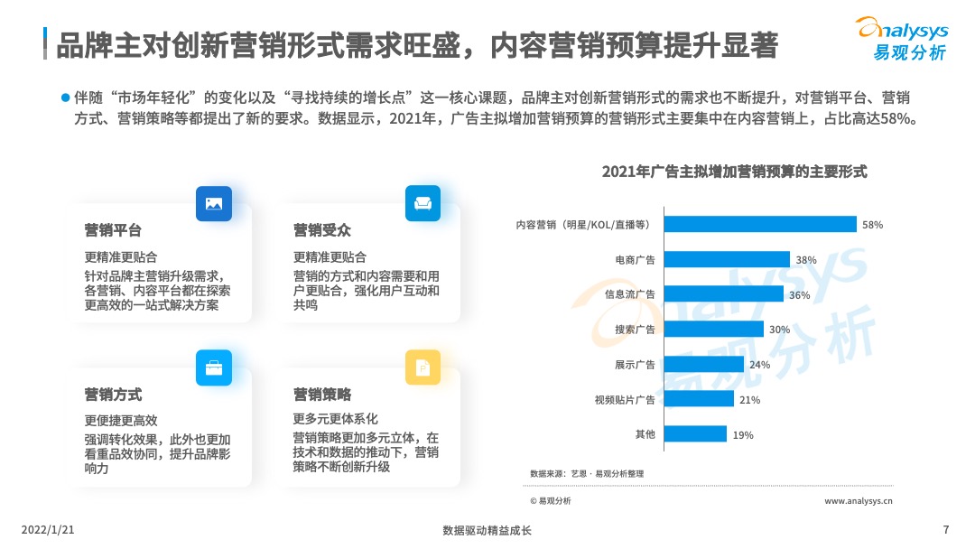 产品经理，产品经理网站